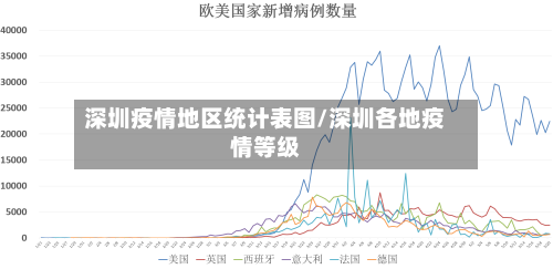 深圳疫情地区统计表图/深圳各地疫情等级