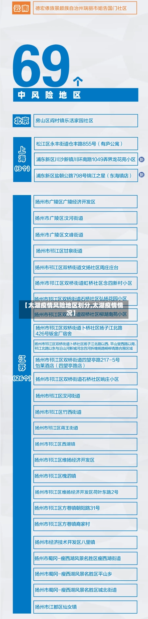 【太湖疫情风险地区划分,太湖疫情情况】