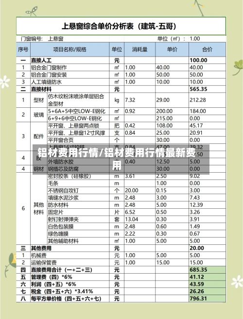 铝材费用行情/铝材费用行情最新费用