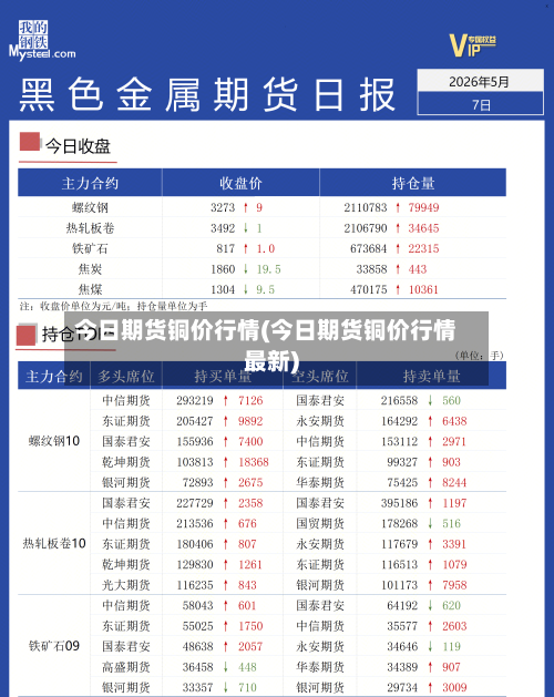 今日期货铜价行情(今日期货铜价行情最新)