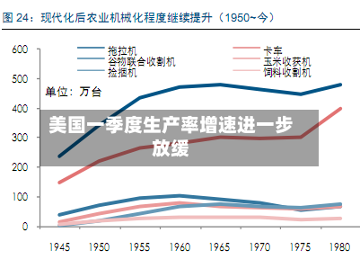 美国一季度生产率增速进一步放缓