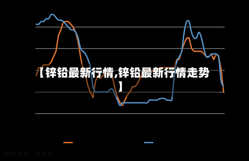 【锌铅最新行情,锌铅最新行情走势】