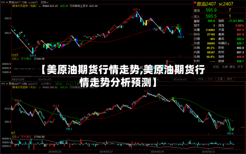 【美原油期货行情走势,美原油期货行情走势分析预测】