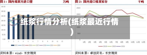 纸浆行情分析(纸浆最近行情)-第3张图片