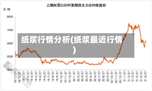 纸浆行情分析(纸浆最近行情)-第2张图片
