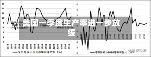 美国一季度生产率进一步放缓