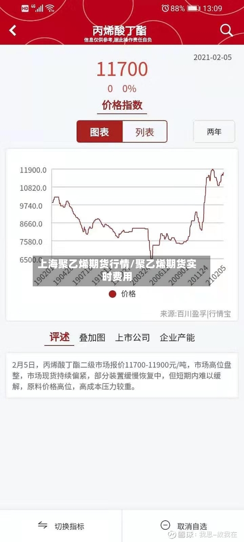 上海聚乙烯期货行情/聚乙烯期货实时费用