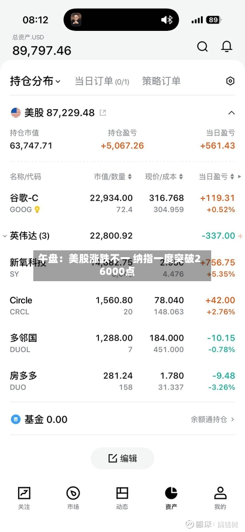 午盘：美股涨跌不一 纳指一度突破26000点