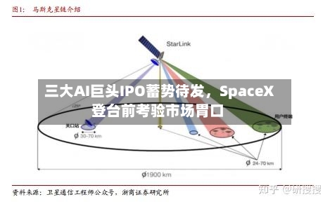 三大AI巨头IPO蓄势待发，SpaceX登台前考验市场胃口