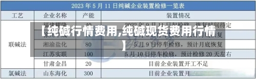 【纯碱行情费用,纯碱现货费用行情】