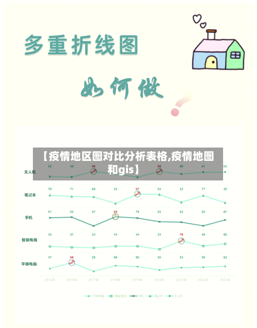 【疫情地区图对比分析表格,疫情地图和gis】