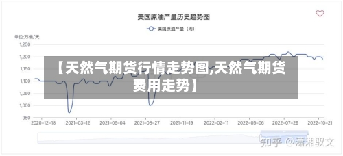 【天然气期货行情走势图,天然气期货费用走势】