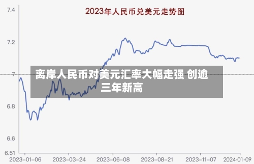 离岸人民币对美元汇率大幅走强 创逾三年新高