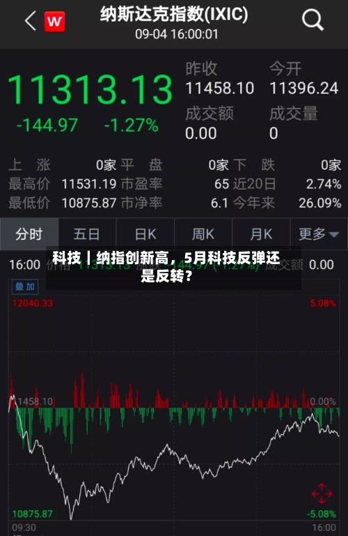科技｜纳指创新高，5月科技反弹还是反转？-第2张图片