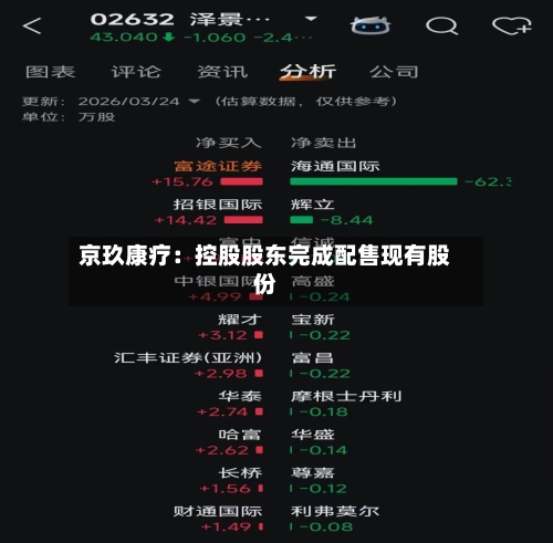 京玖康疗：控股股东完成配售现有股份