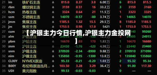 【沪银主力今日行情,沪银主力金投网】