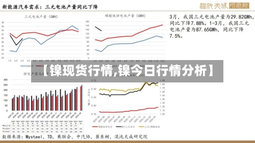 【镍现货行情,镍今日行情分析】