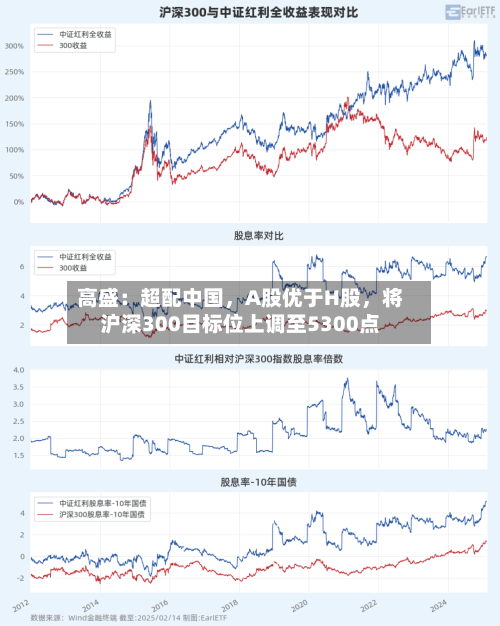 高盛：超配中国，A股优于H股	，将沪深300目标位上调至5300点-第2张图片