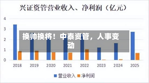换帅换将！中泰资管，人事变动-第3张图片