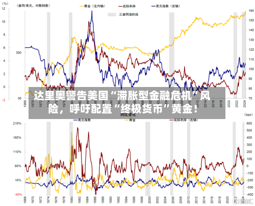 达里奥警告美国“滞胀型金融危机”风险，呼吁配置“终极货币	”黄金！-第3张图片