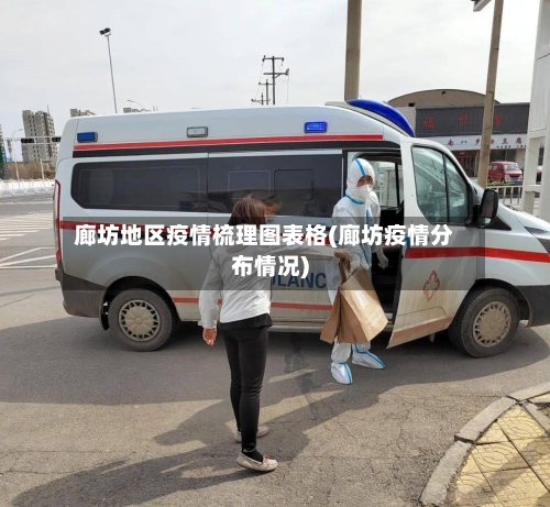 廊坊地区疫情梳理图表格(廊坊疫情分布情况)