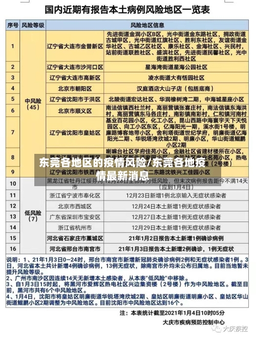 东莞各地区的疫情风险/东莞各地疫情最新消息