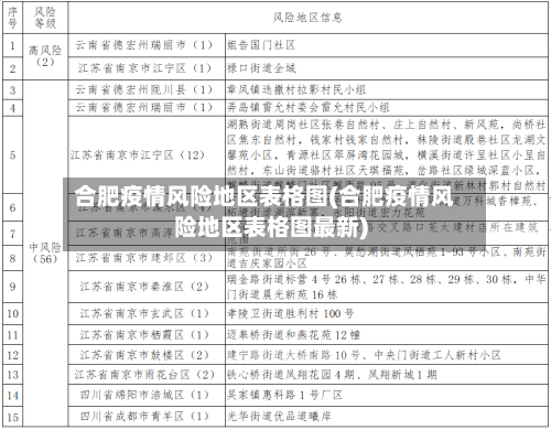 合肥疫情风险地区表格图(合肥疫情风险地区表格图最新)