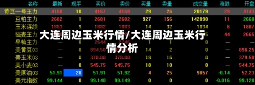 大连周边玉米行情/大连周边玉米行情分析