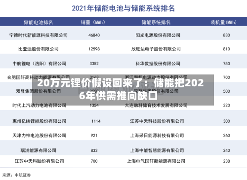 20万元锂价假设回来了：储能把2026年供需推向缺口