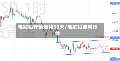 电解铅行情走势30天/电解铅费用行情