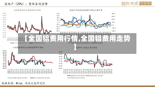 【全国铝费用行情,全国铝费用走势】