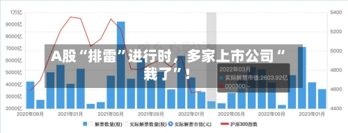 A股“排雷	”进行时，多家上市公司“栽了”！-第3张图片