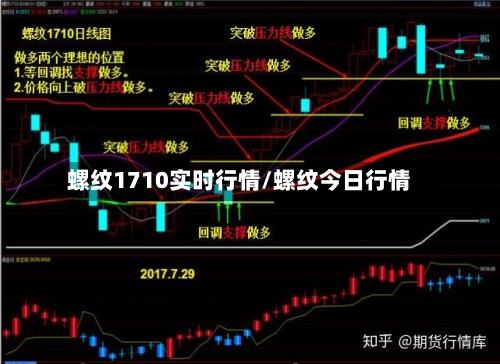 螺纹1710实时行情/螺纹今日行情