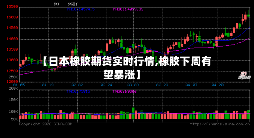 【日本橡胶期货实时行情,橡胶下周有望暴涨】