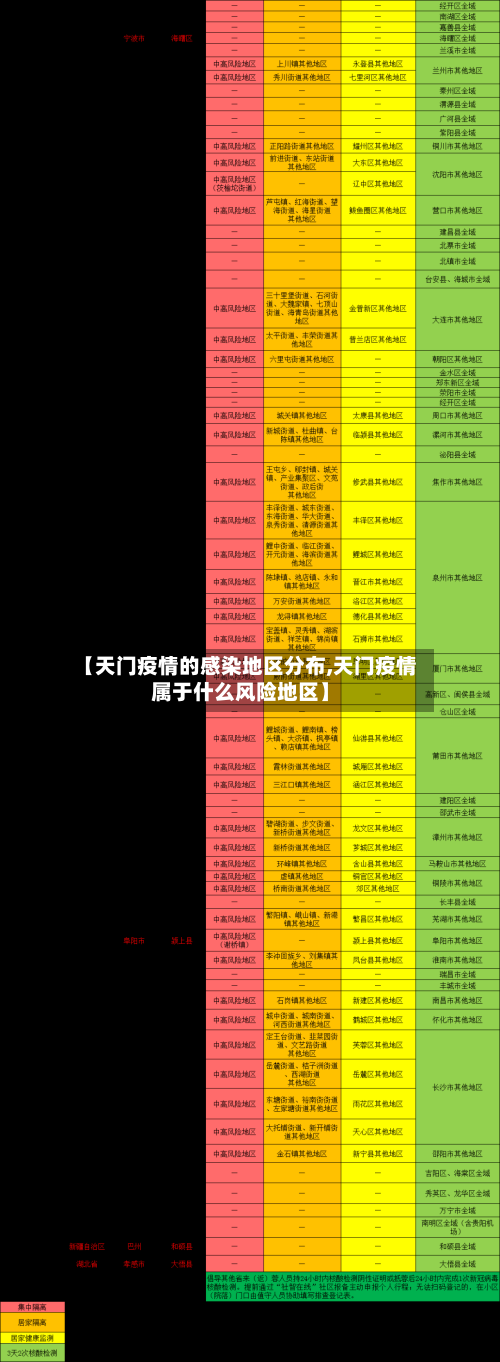 【天门疫情的感染地区分布,天门疫情属于什么风险地区】
