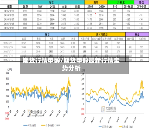 期货行情甲醇/期货甲醇最新行情走势分析