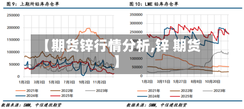 【期货锌行情分析,锌 期货】