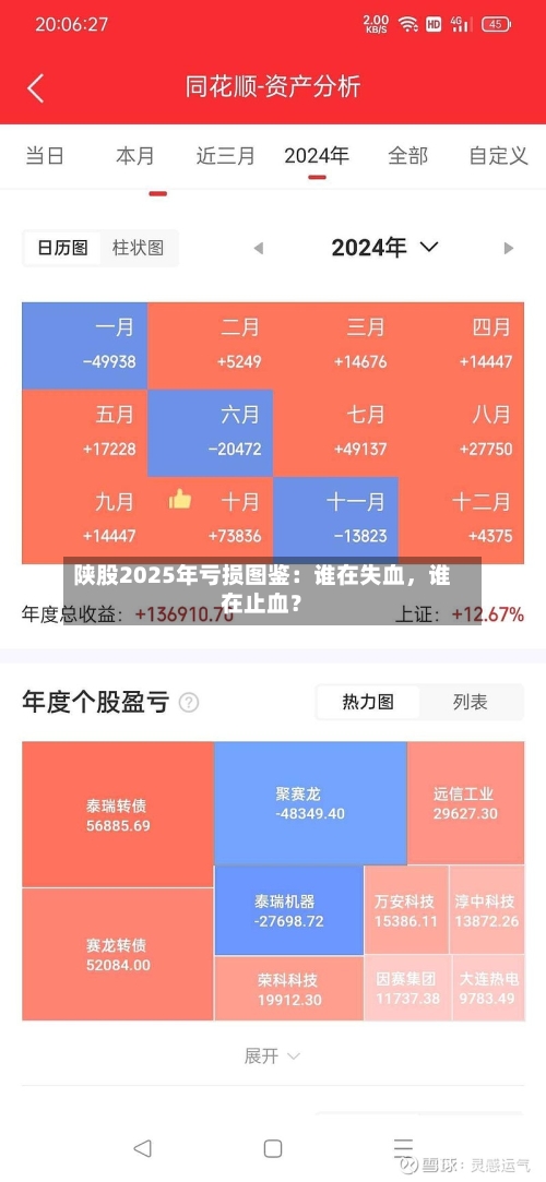 陕股2025年亏损图鉴：谁在失血，谁在止血？-第2张图片