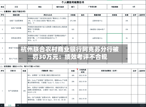 杭州联合农村商业银行阿克苏分行被罚30万元：绩效考评不合规