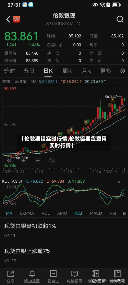 【伦敦期铝实时行情,伦敦铝期货费用实时行情】