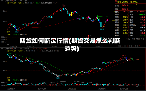 期货如何断定行情(期货交易怎么判断趋势)-第2张图片