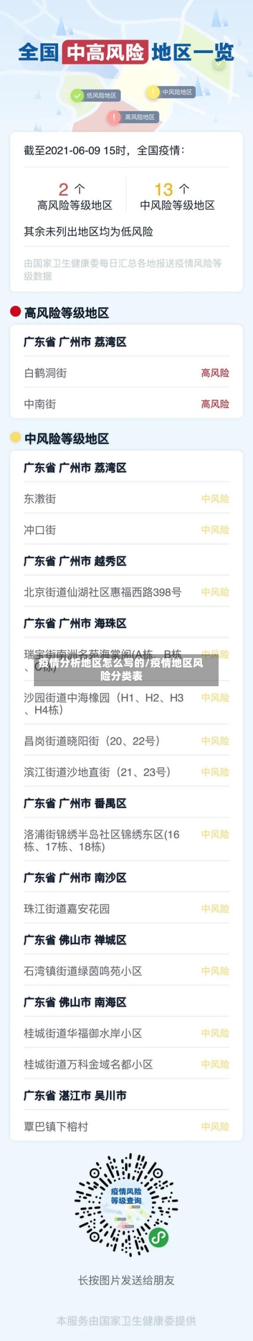 疫情分析地区怎么写的/疫情地区风险分类表