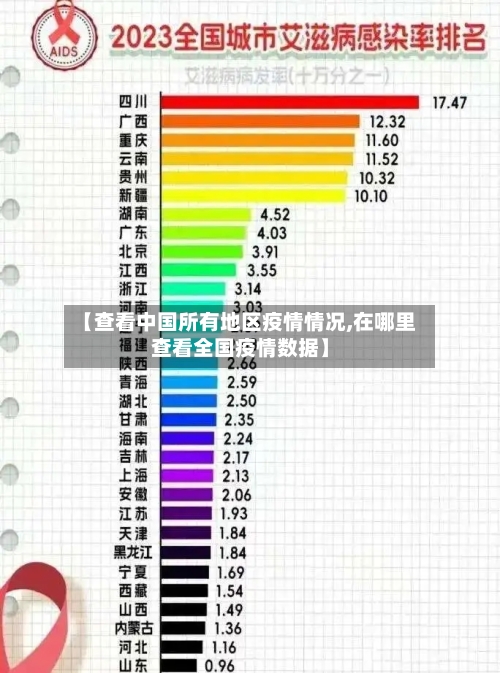 【查看中国所有地区疫情情况,在哪里查看全国疫情数据】