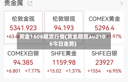 黄金1606期货行情(黄金期货au2106今日走势)