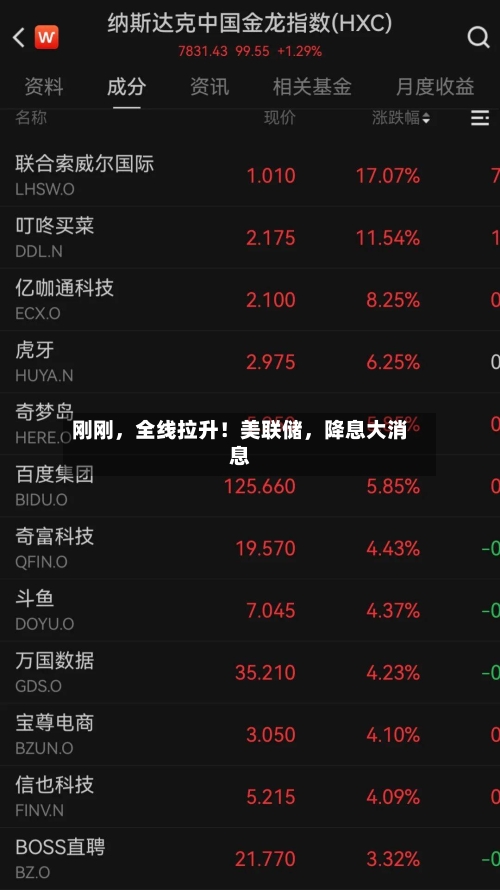 刚刚	，全线拉升！美联储，降息大消息-第3张图片