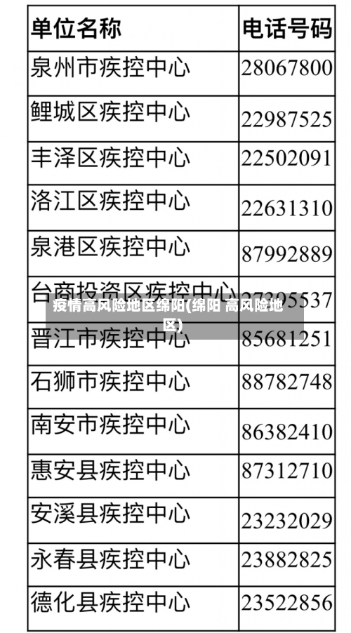 疫情高风险地区绵阳(绵阳 高风险地区)