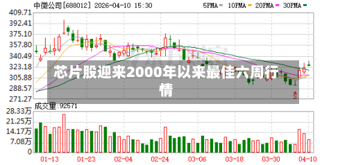 芯片股迎来2000年以来最佳六周行情