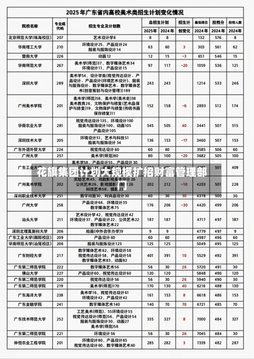 花旗集团计划大规模扩招财富管理部门