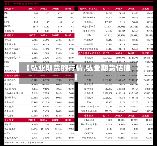 【弘业期货的行情,弘业期货估值】