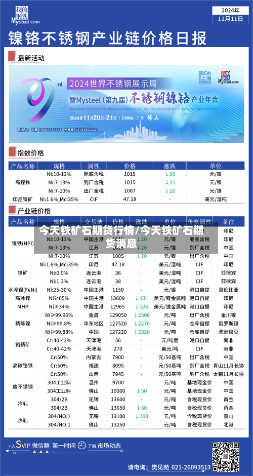 今天铁矿石期货行情/今天铁矿石期货消息-第2张图片